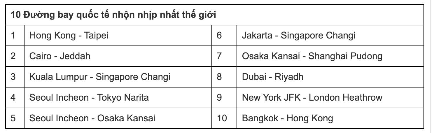 Chặng bay Đà Nẵng - Hà Nội lần đầu vào top nhộn nhịp nhất thế giới - 3