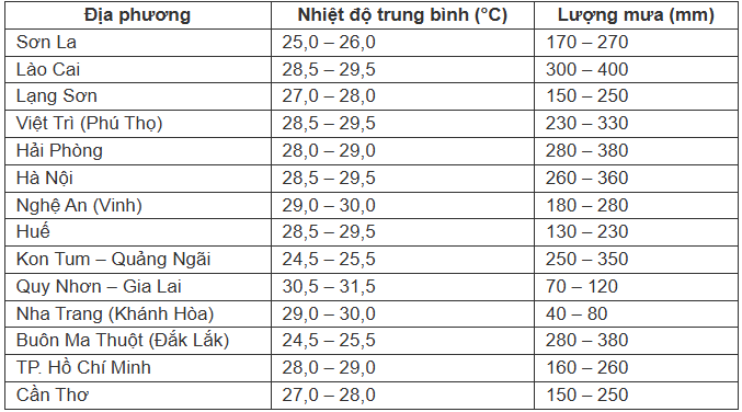 Thiên tai gia tăng, bão và mưa lớn diễn biến phức tạp trong tháng 8 - 2