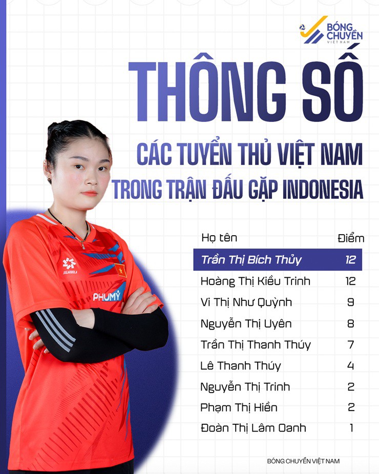 Trực tiếp bóng chuyền nữ Việt Nam - Philippines: Việt Nam áp đảo đối đầu (Sea V-League) - 1