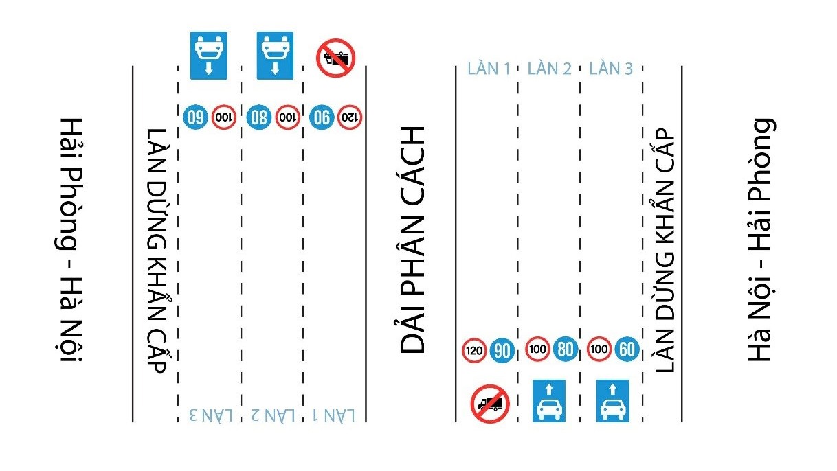 Đề xuất thí điểm cấm xe tải và xe khách chạy vào làn tốc độ cao trên cao tốc - 1