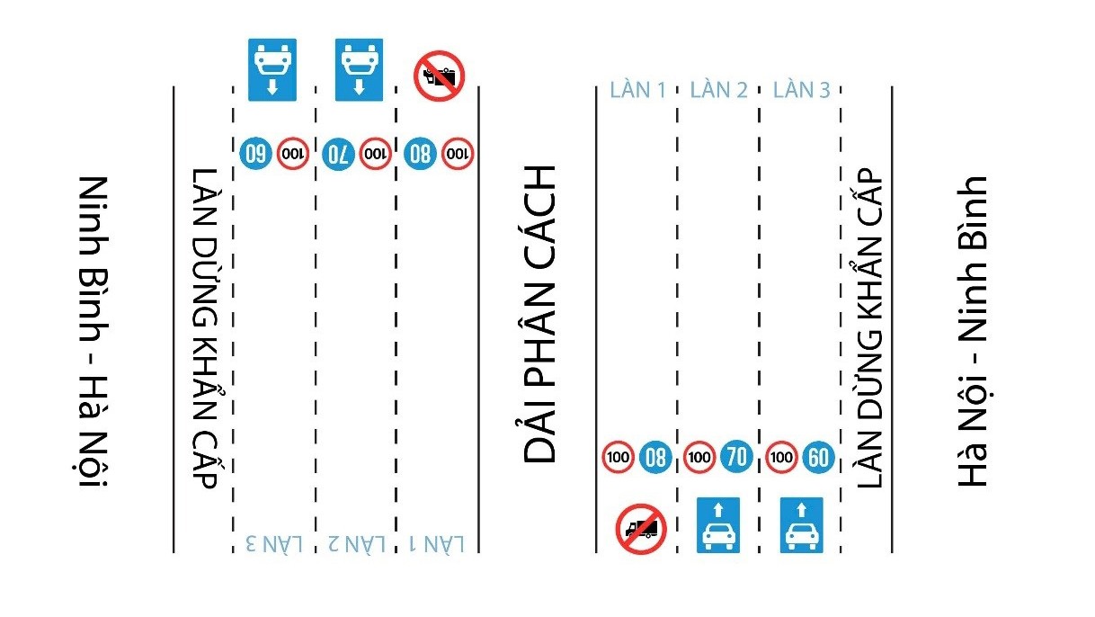Đề xuất thí điểm cấm xe tải và xe khách chạy vào làn tốc độ cao trên cao tốc - 2