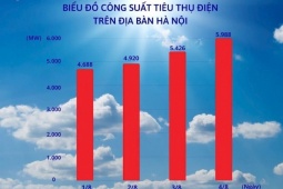 Thời tiết nắng nóng như  thiêu đốt , choáng với mức sử dụng điện của người dân Hà Nội