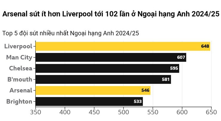 Arsenal như "khẩu pháo không biết nạp đạn": Chờ Gyokeres giải bài toán khó - 3
