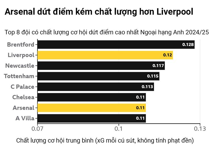 Arsenal như "khẩu pháo không biết nạp đạn": Chờ Gyokeres giải bài toán khó - 4