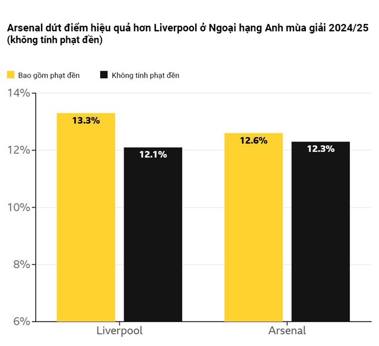 Arsenal như "khẩu pháo không biết nạp đạn": Chờ Gyokeres giải bài toán khó - 2