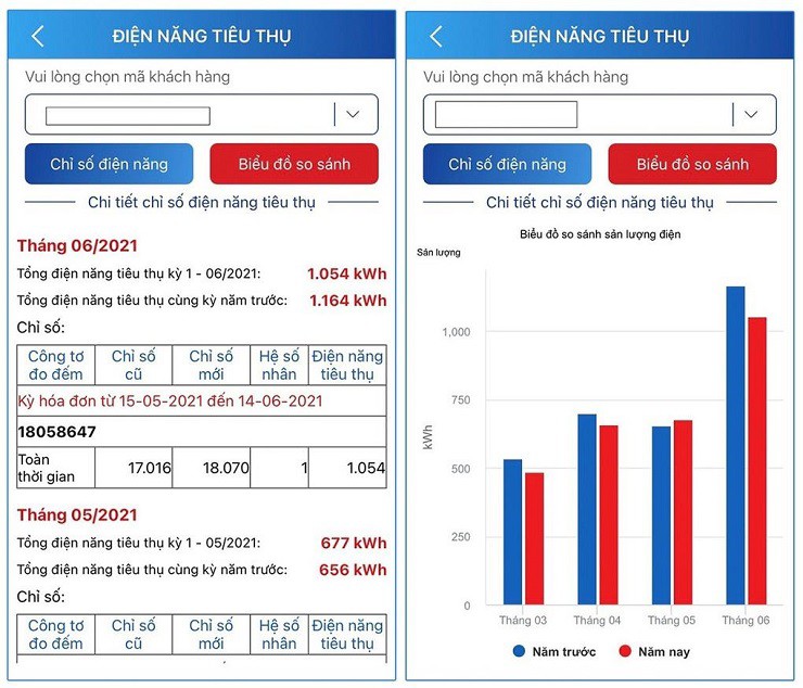 Người dân có thể chủ động kiểm tra chỉ số điện tiêu thụ hàng ngày trên các ứng dụng chăm sóc khách hàng của EVN.