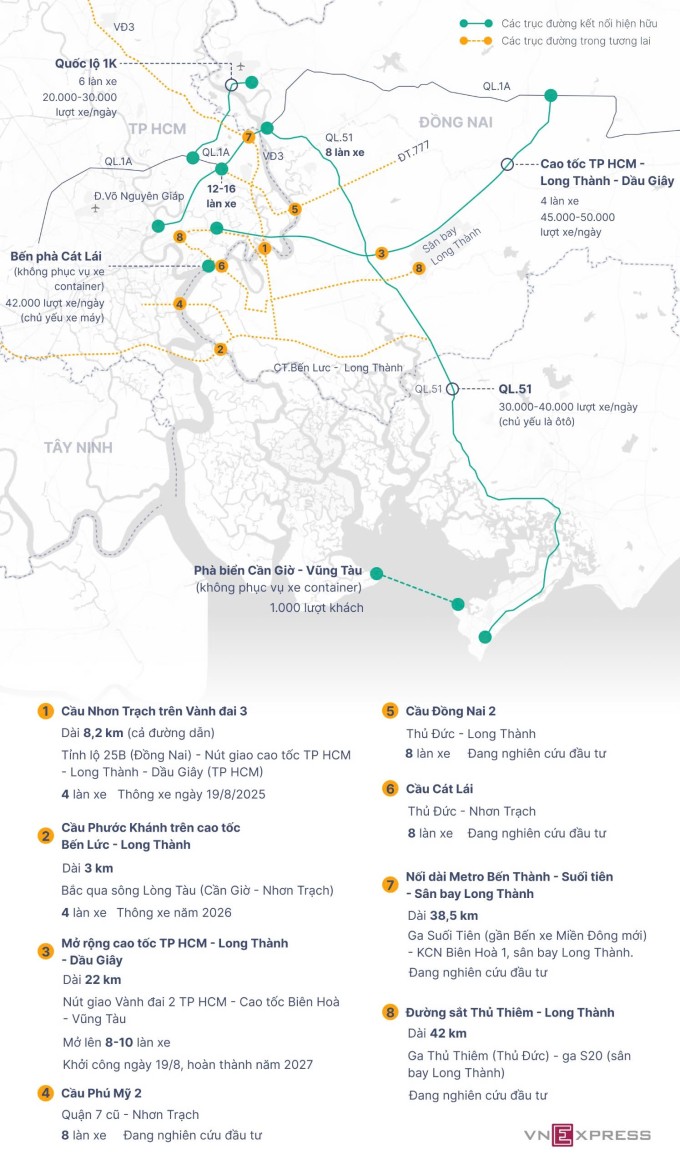 Hiện trạng và các tuyến kết nối TP HCM - Đồng Nai trong tương lai. Đồ hoạ: Khánh Hoàng