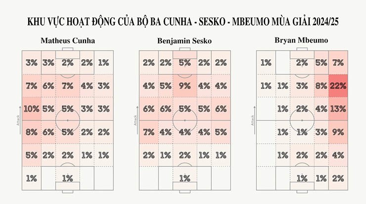 MU có Sesko - Cunha - Mbeumo 200 triệu bảng, vì sao Ngoại hạng Anh phải e ngại? - 2