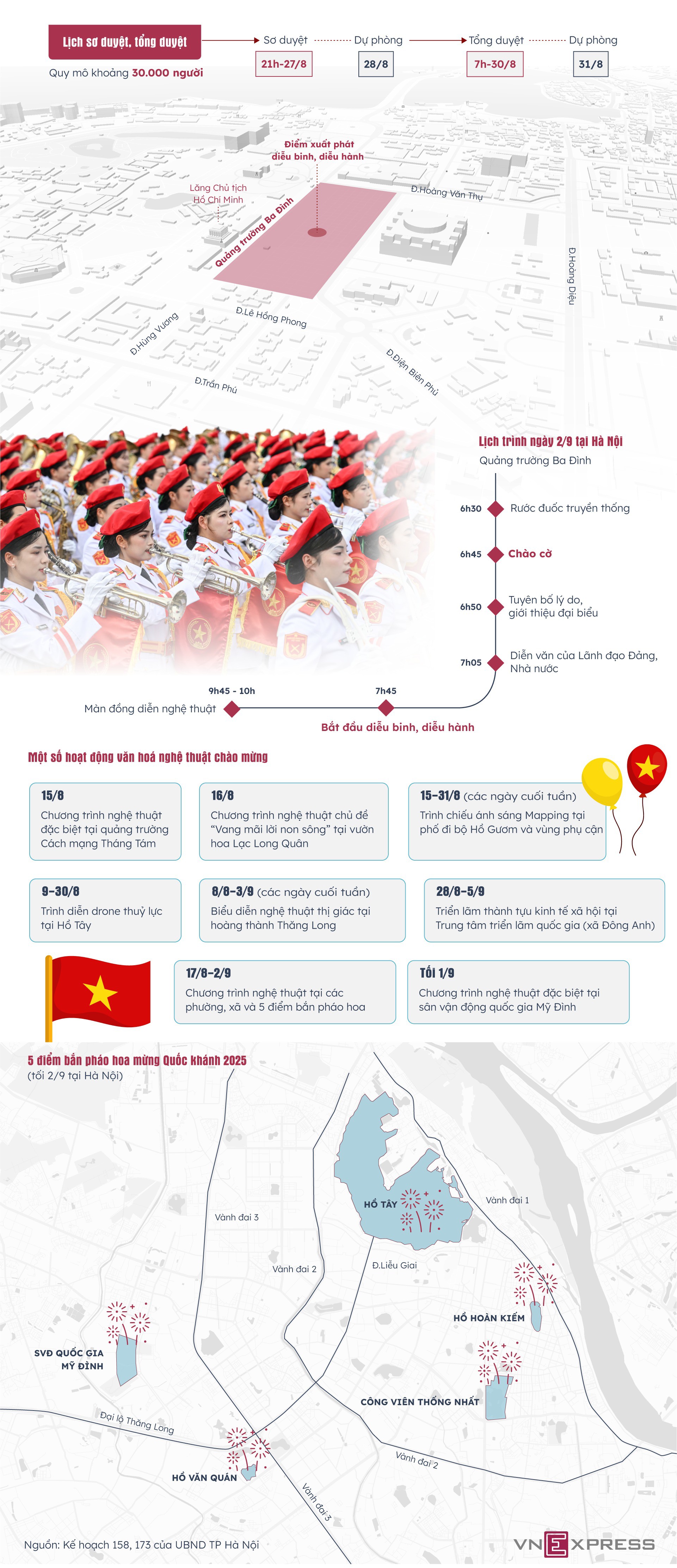 Lịch diễu binh, diễu hành Quốc khánh 2/9 - 1