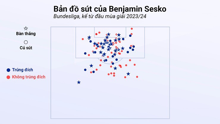 MU sẽ rất nguy hiểm với Sesko: "Bản sao" Haaland, nhiều phẩm chất lợi hại - 2