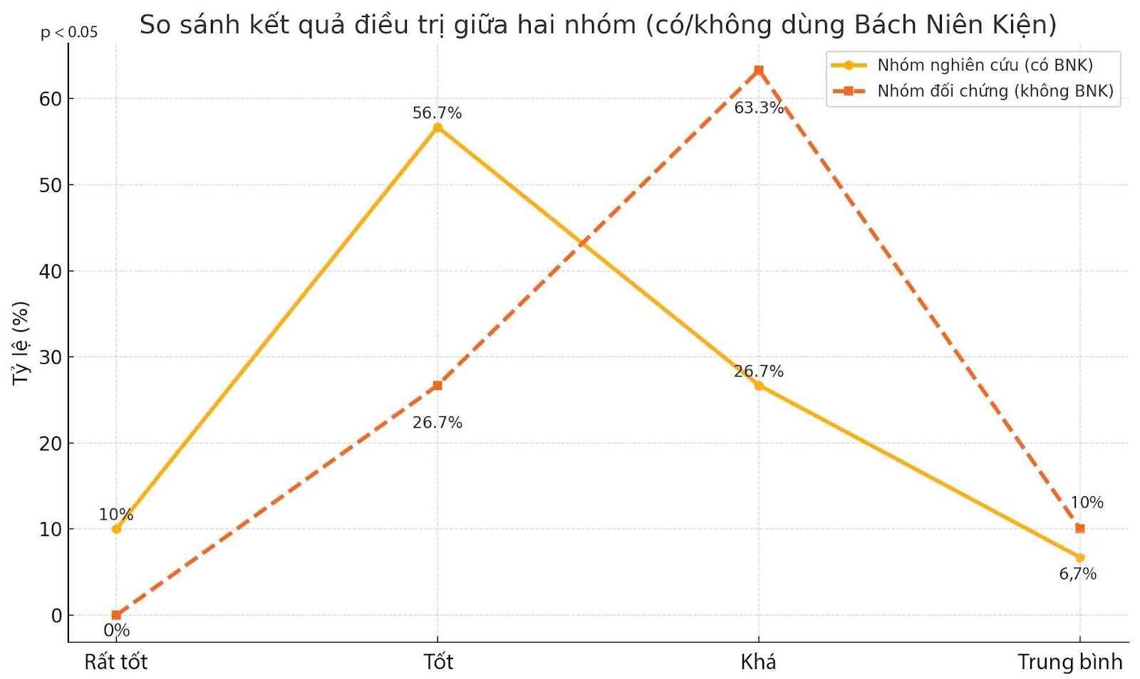 3 loại cá “nhỏ mà có võ” cực giàu canxi, tốt cho xương khớp - 6