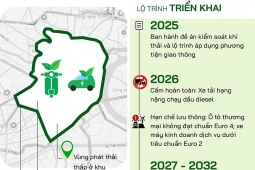 Tin tức trong ngày - [Infographic] Chi tiết vùng phát thải thấp ở TPHCM dự kiến cấm đăng ký xe xăng từ 2026
