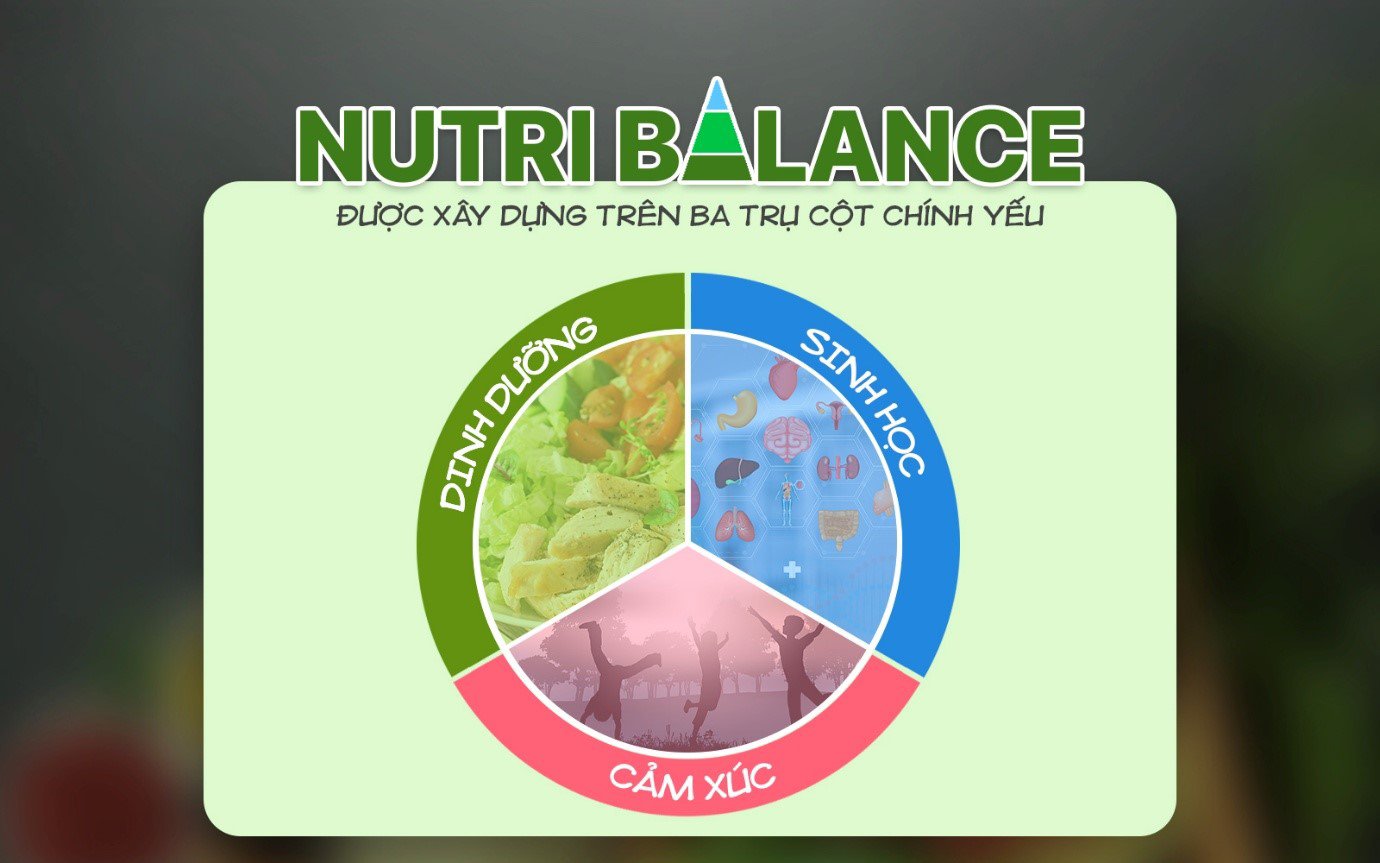 Nutri Balance - Hành trình giảm cân khoa học và bền vững cùng HLV Vivian Hoàng Loan - 2