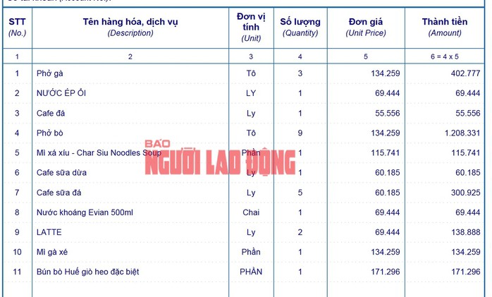 Hóa đơn một số đồ ăn, thức uống ở Nhà ga T3, sân bay Tân Sơn Nhất được bạn đọc chia sẻ với phóng viên Báo Người Lao Động Hóa đơn một số đồ ăn, thức uống ở Nhà ga T3, sân bay Tân Sơn Nhất được bạn đọc chia sẻ với phóng viên Báo Người Lao Động