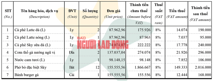 Hóa đơn cơm thố gà, bánh burger gà từ 150.000 - 168.000 đồng (đã gồm thuế GTGT) tại sân bay Nội Bài, được bạn đọc chia sẻ tới Báo Người Lao Động Hóa đơn cơm thố gà, bánh burger gà từ 150.000 - 168.000 đồng (đã gồm thuế GTGT) tại sân bay Nội Bài, được bạn đọc chia sẻ tới Báo Người Lao Động