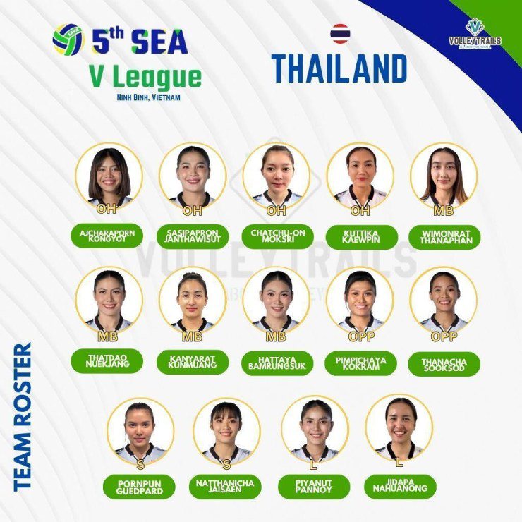 Trực tiếp bóng chuyền nữ Việt Nam - Thái Lan: Chiến thắng lịch sử, chính thức lên ngôi (Kết thúc) - 2