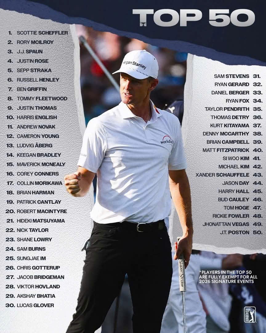 Top 50 tay golf trên bảng xếp hạng FedEx Cup