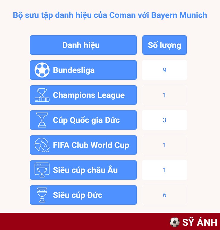 Al Nassr xây "dải ngân hà" đáng sợ, Ronaldo quyết vô địch mọi giải đấu - 2