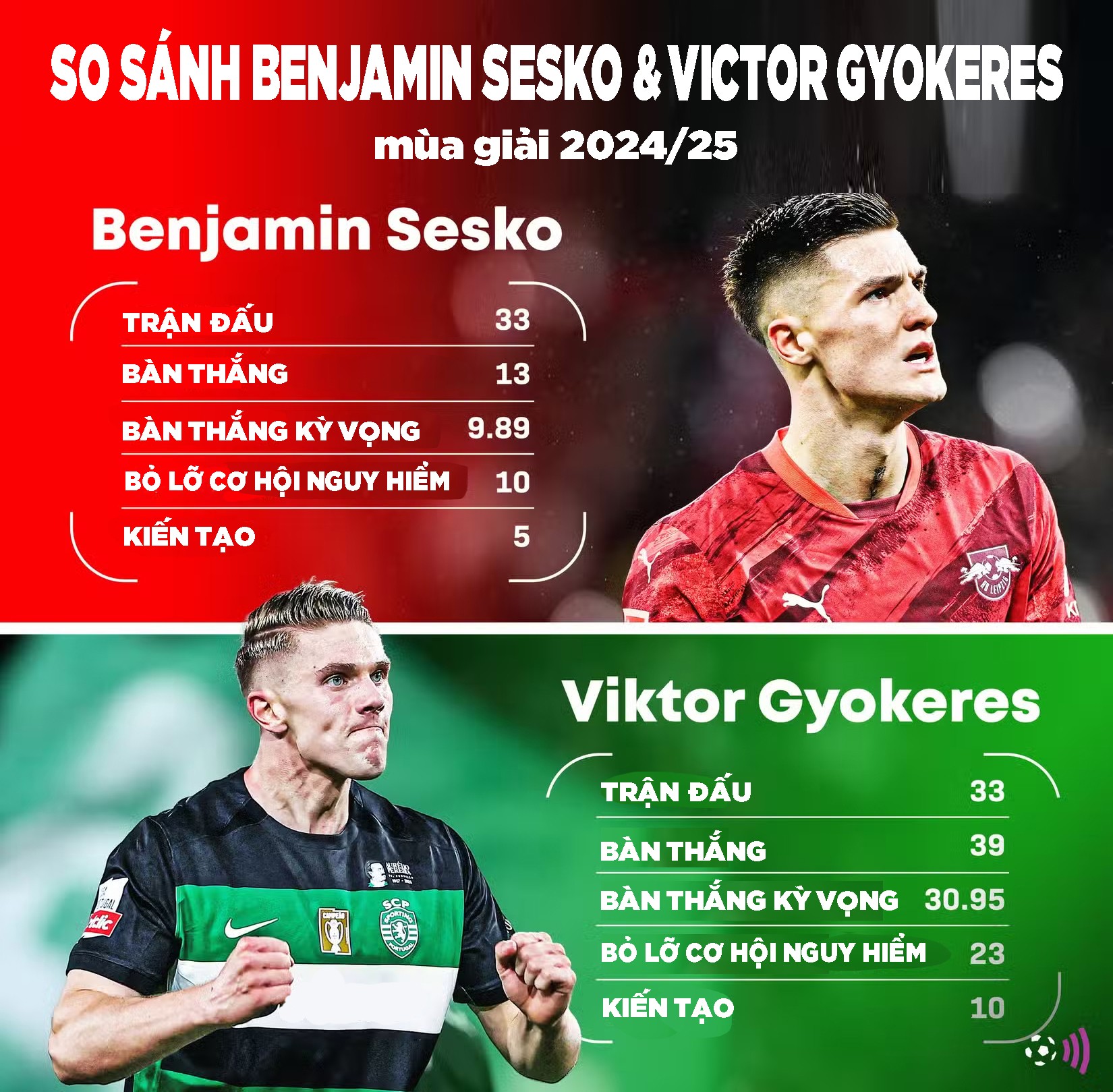 Thư hùng MU - Arsenal: Sesko và Gyokeres, ai 