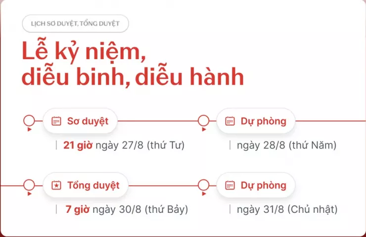 Lịch trình lễ sơ duyệt, tổng duyệt diễu binh, diễu hành.
