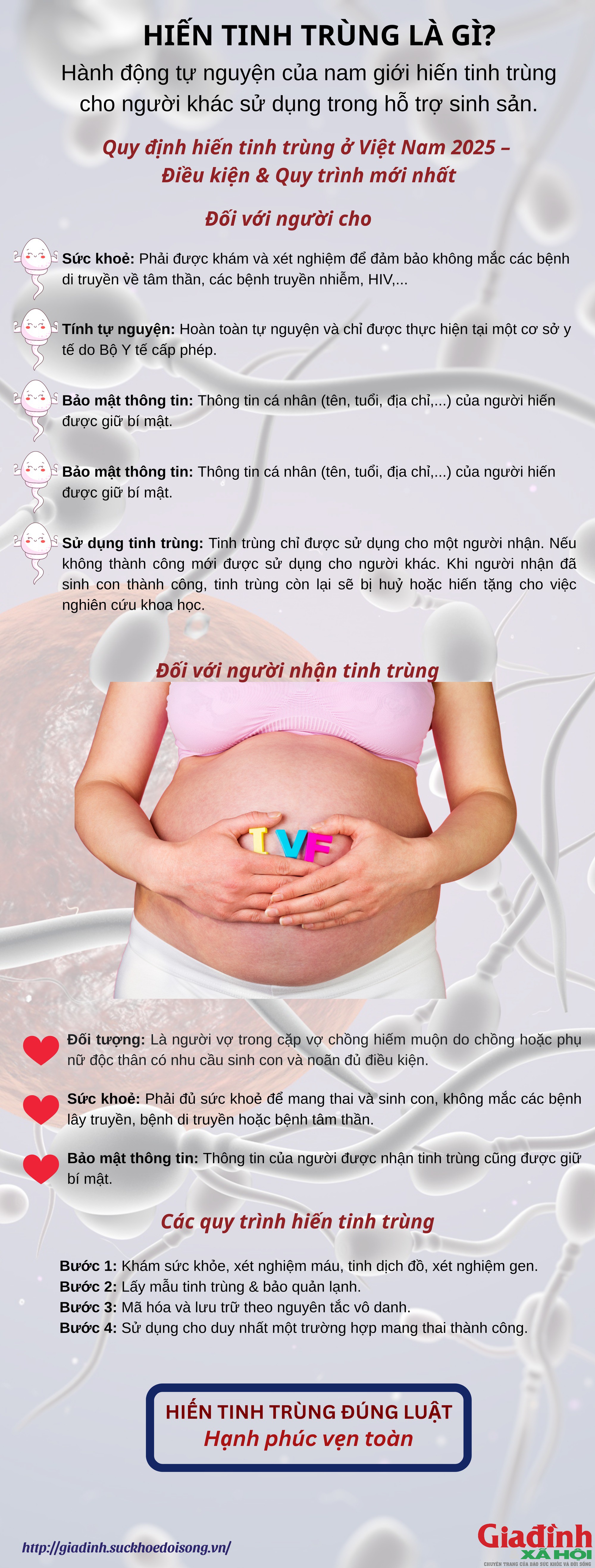 Hiến tinh trùng ở Việt Nam: Quy định mới nhất, ai được phép và thủ tục ra sao? - 1