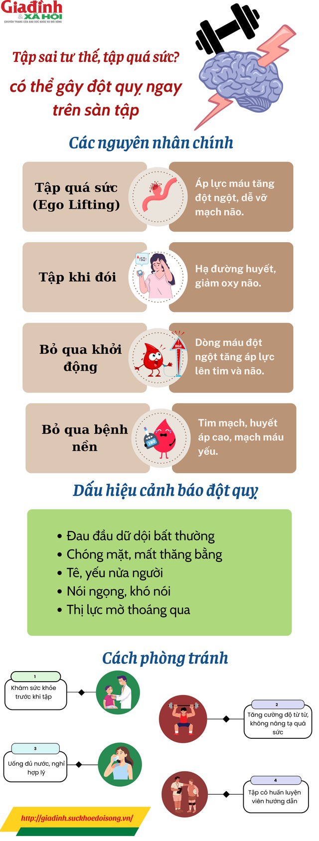 Những sai lầm khi tập gym có thể khiến bạn đối mặt với đột quỵ - 1