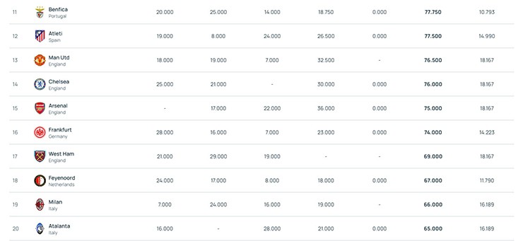 Man Utd duy trì phong độ ổn định tại đấu trường châu Âu