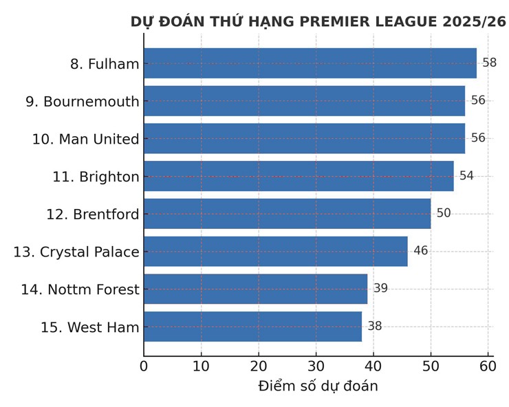 Man United tiến bộ vượt bậc.