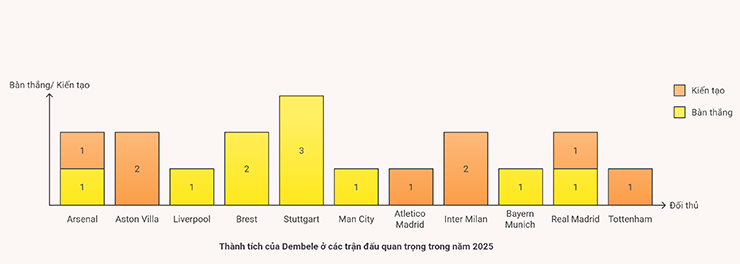 PSG đoạt Siêu cúp châu Âu, Dembele chờ ngày nâng cao Quả bóng vàng - 4
