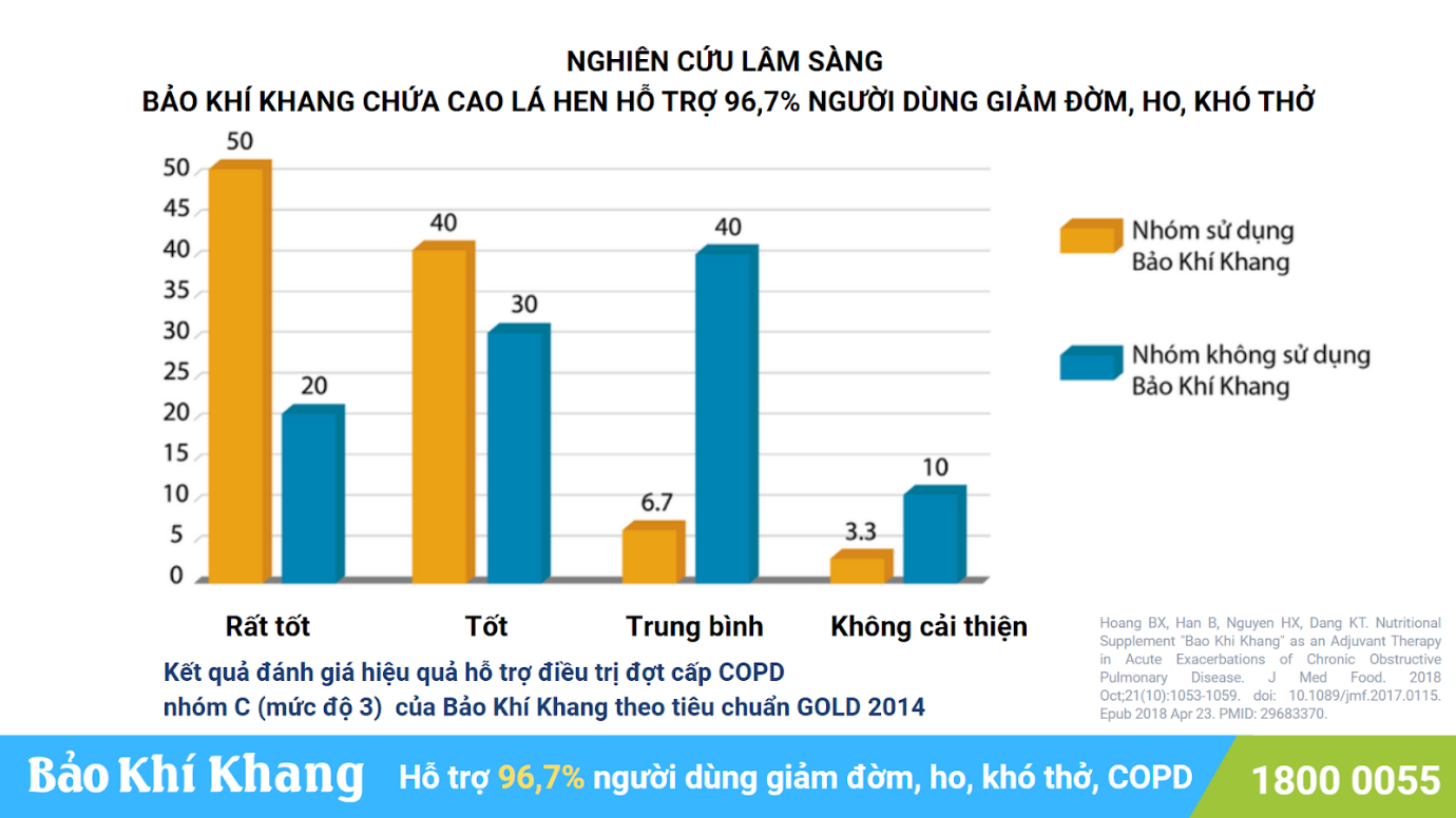 5 mùi hương quen thuộc "âm thầm" gây hại phổi: Hít vào cẩn thận ho đàm, thở khó khăn - 7