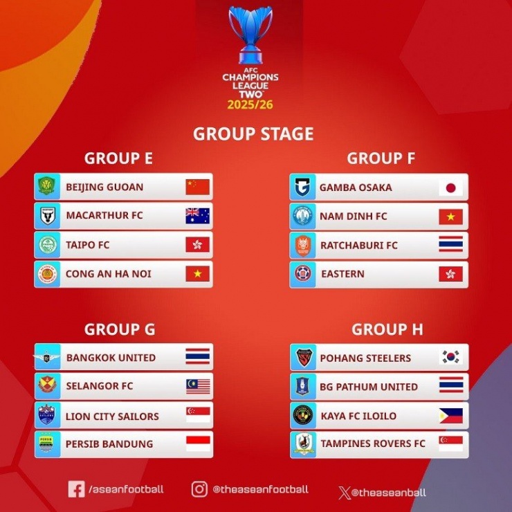 Các bảng khu vực phía Đông