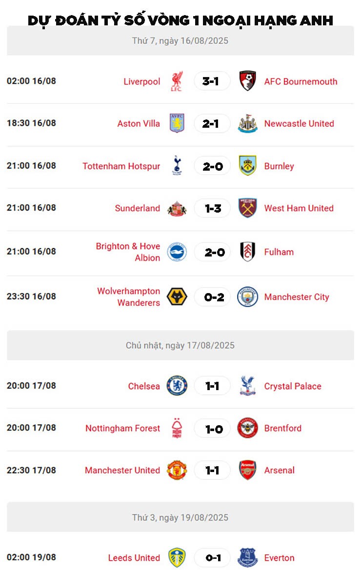 Dự đoán tỷ số vòng 1 Ngoại hạng Anh: "Nhà vua" Liverpool khai màn, MU đại chiến Arsenal - 4