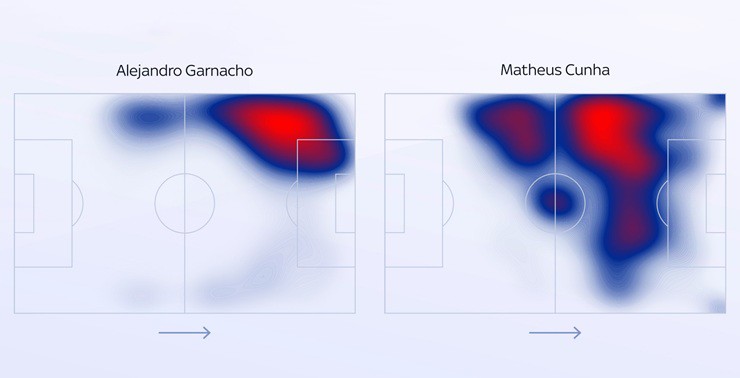 Bản đồ nhiệt Ngoại hạng Anh mùa 2024/25 cho thấy sự khác biệt trong cách di chuyển của Garnacho và Cunha
