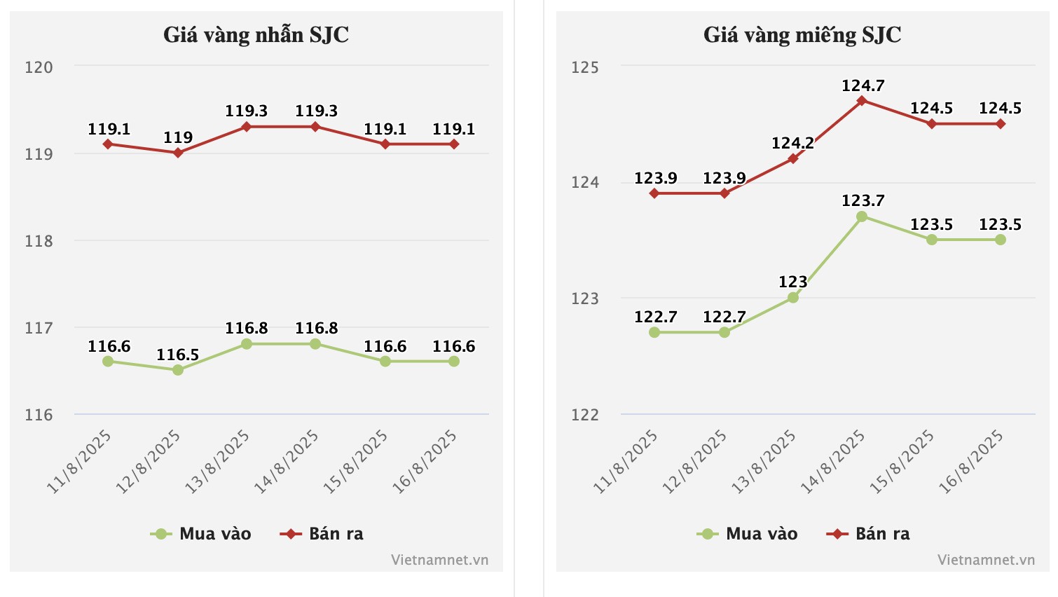 Mỹ - Nga chưa đạt thỏa thuận: Giá vàng sắp tới dự báo thế nào? - 1