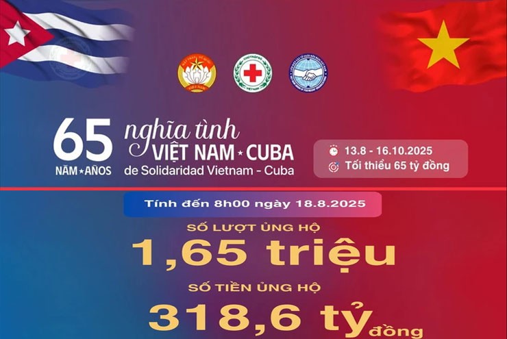 318,6 tỉ đồng ủng hộ Cuba, trend thu phí hoạt động lan tỏa facebook