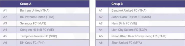 Hai bảng đấu Cúp C1 Đông Nam Á- Shopee Cup 2025- 2026.