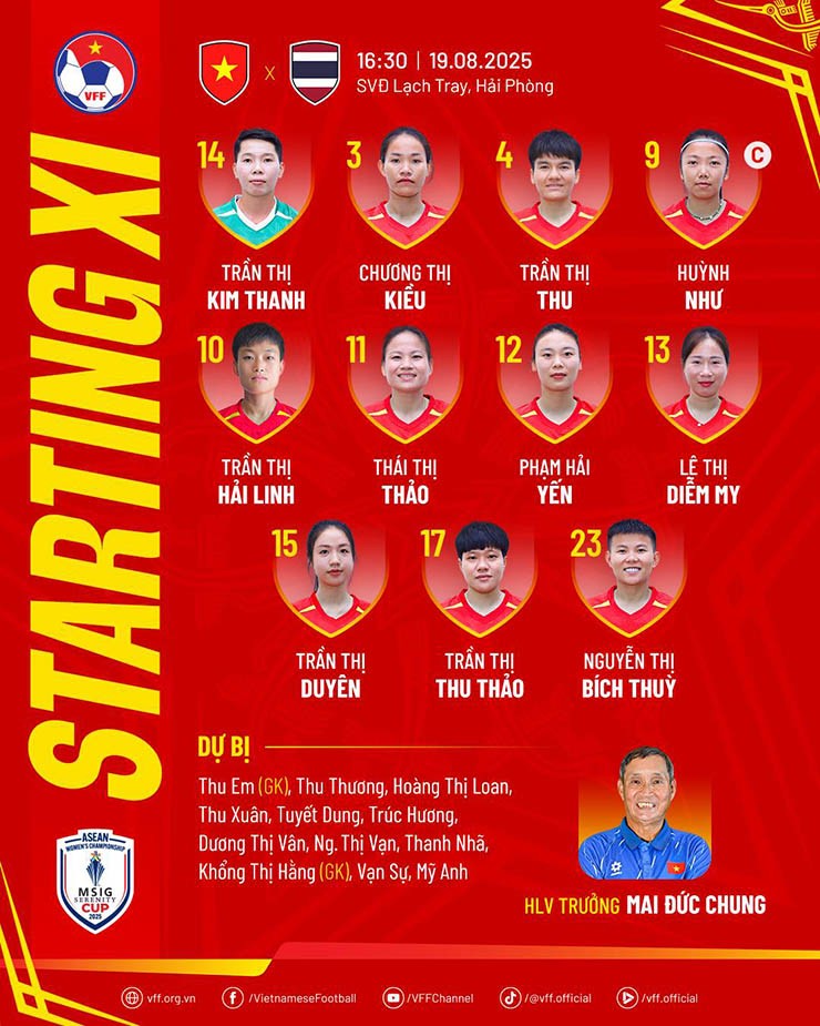 Trực tiếp bóng đá nữ Việt Nam - Thái Lan: Chiến thắng ấn tượng (Hết giờ) - 8