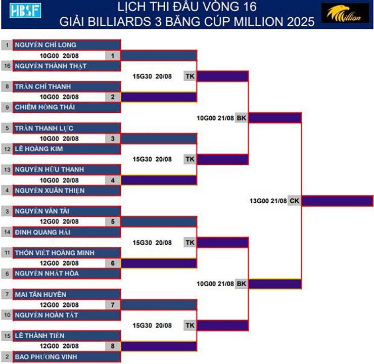 Lịch và các cặp đấu của vòng 16
