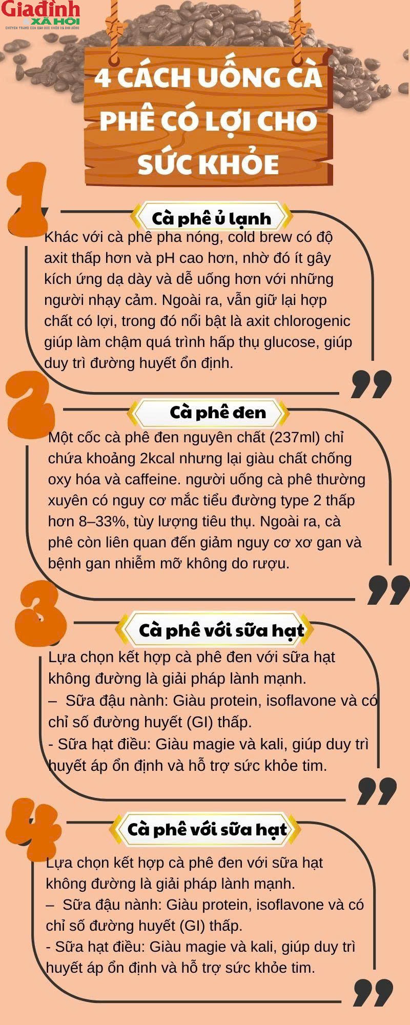 4 cách uống cà phê vừa tỉnh táo cả ngày vừa tốt cho tim mạch, giữ dáng hiệu quả - 1