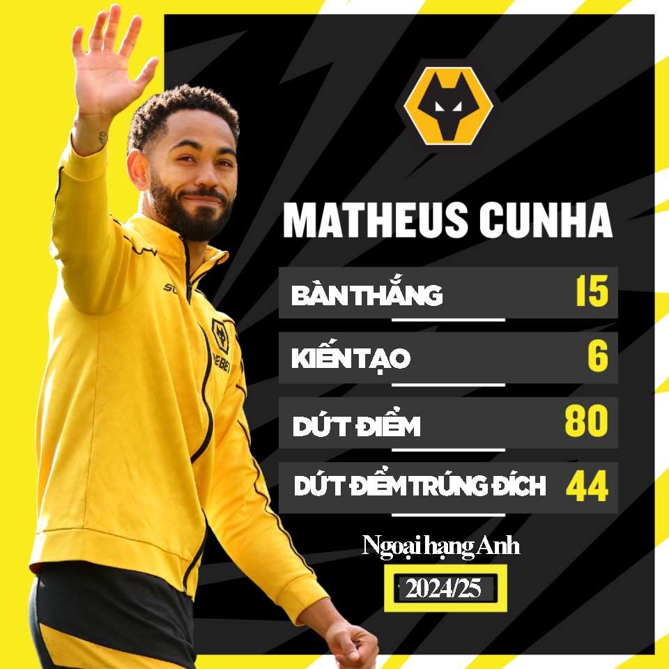 Matheus Cunha mang trong mình 