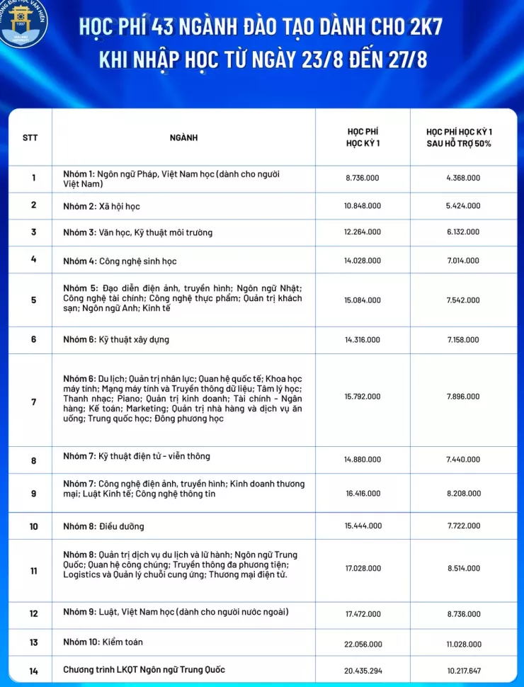 2 trường đại học ở TP.HCM công bố mức học phí năm 2025-2026 cho tân sinh viên - 1