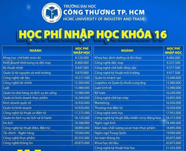 2 trường đại học ở TP.HCM công bố mức học phí năm 2025-2026 cho tân sinh viên - 2