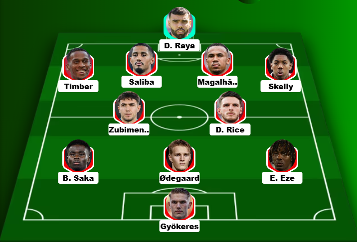 Đội hình Arsenal nếu có Eze