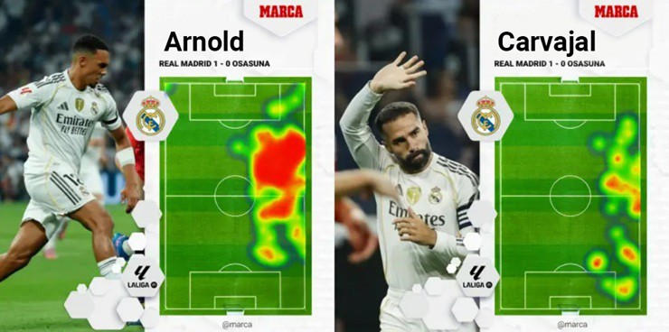 Bản đồ nhiệt của Arnold và Carvajal trước Osasuna
