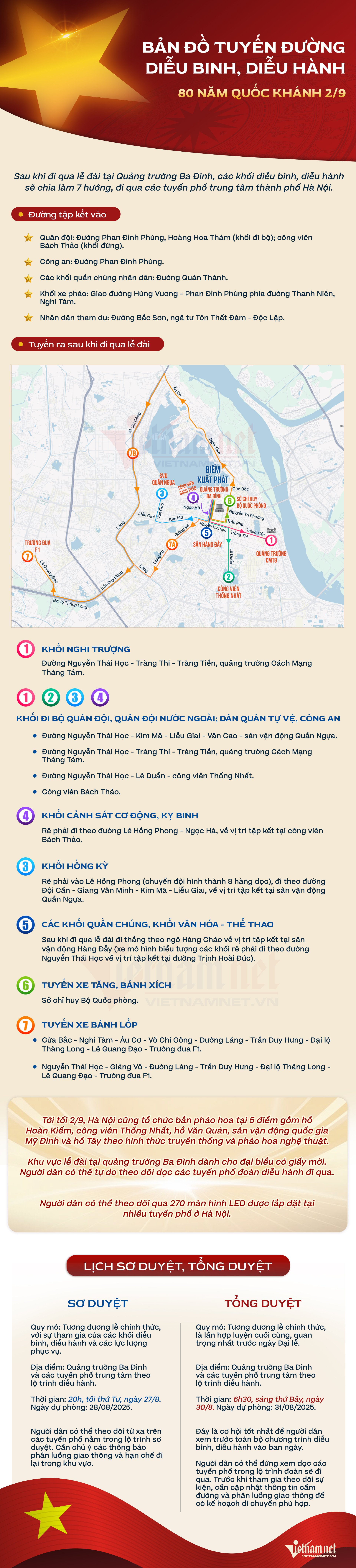Chi tiết 7 hướng đi của khối diễu binh, xe pháo trên các tuyến phố Hà Nội - 1