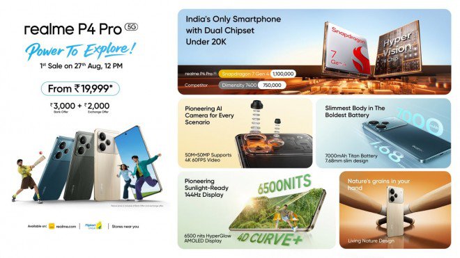 Realme P4 Pro có cấu hình rất ấn tượng.
