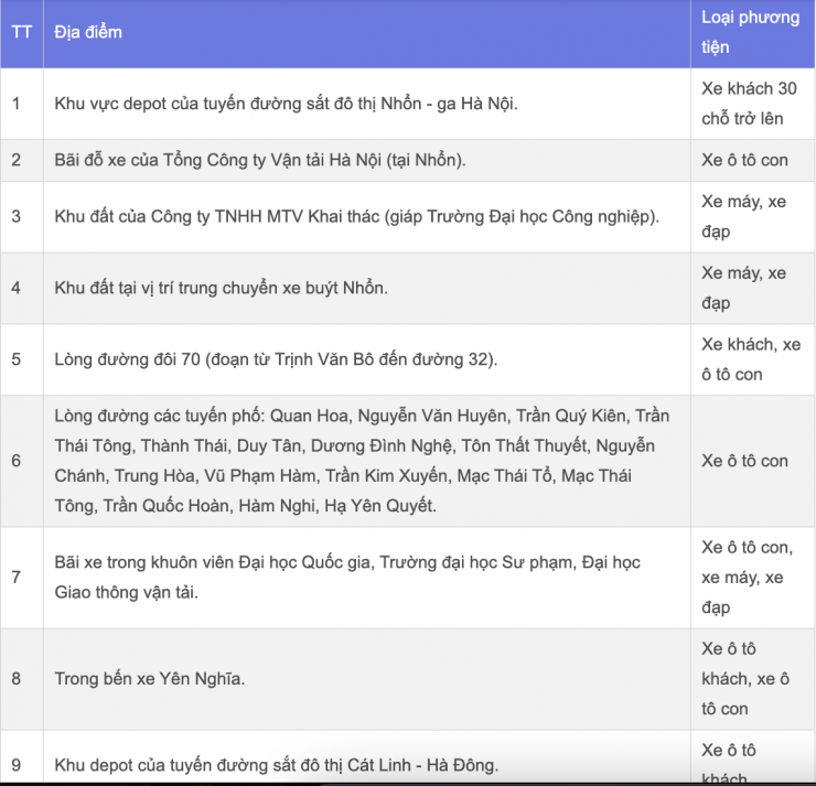 92 vị trí người dân có thể gửi xe để xem diễu binh, diễu hành dịp Quốc khánh 2/9 - 2