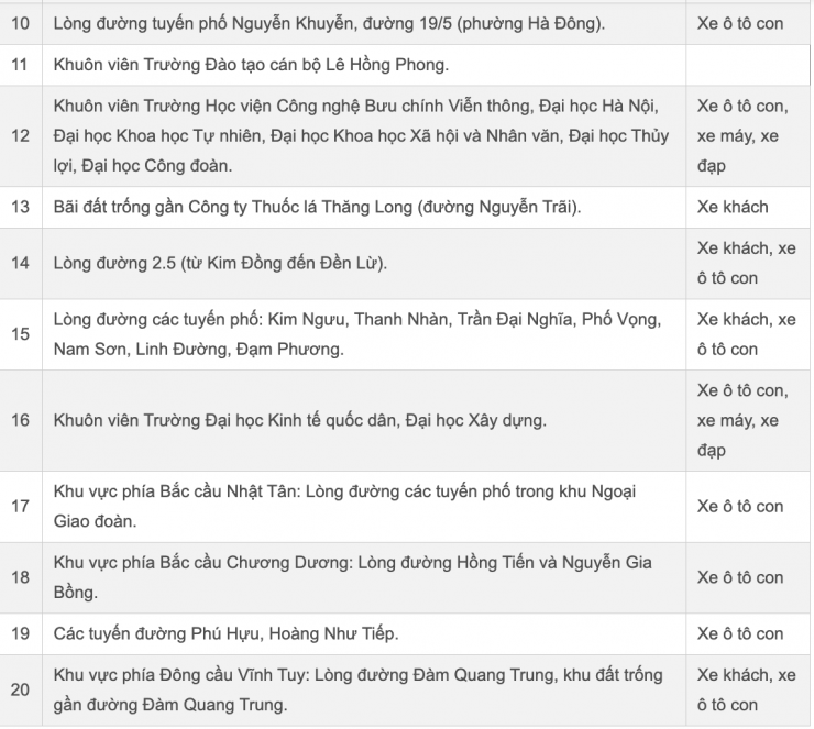 Các điểm gửi xe được bố trí theo danh sách khu vực.