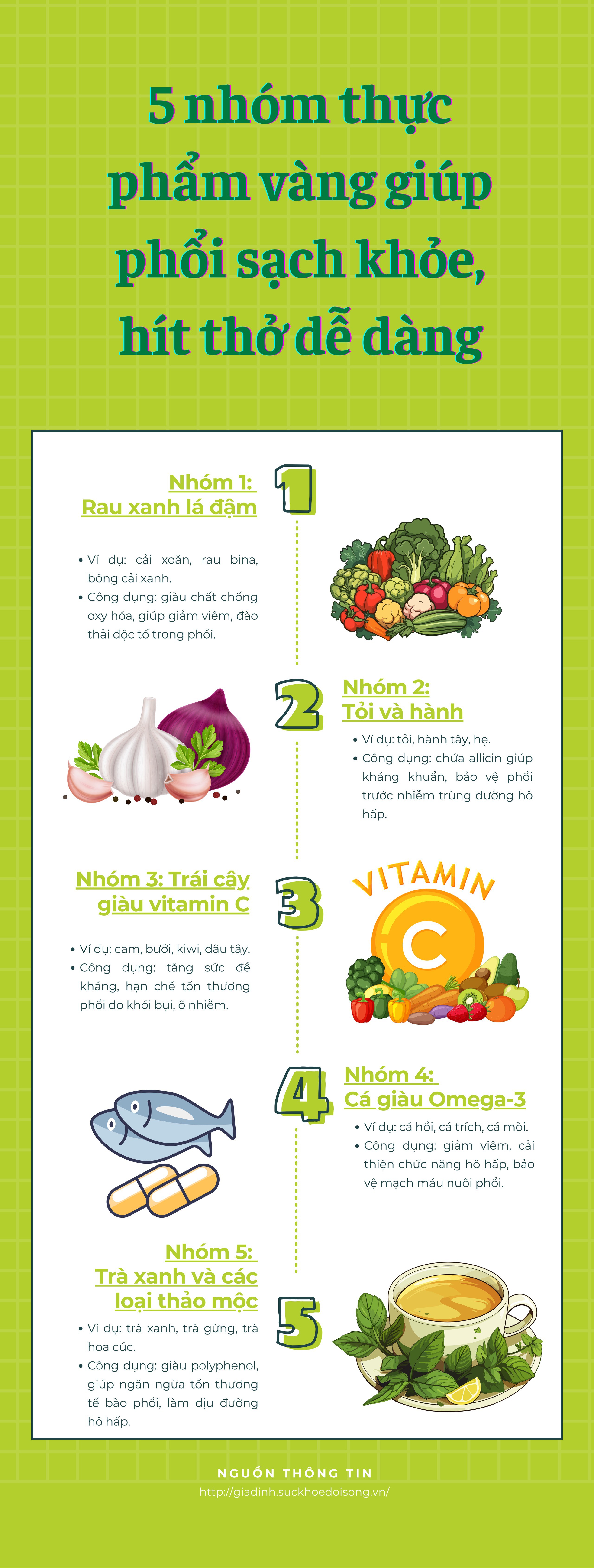Bật mí 5 nhóm thực phẩm &#39;thần kỳ&#39;: Sạch phổi, chống viêm, phòng ngừa bệnh tật - 1