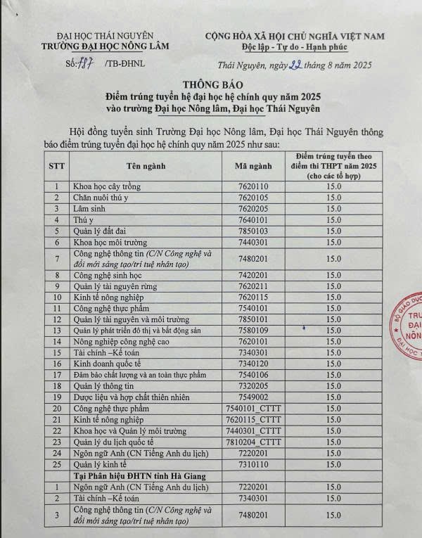 CẬP NHẬT: Điểm chuẩn 2025 của các trường đại học trên cả nước - 5